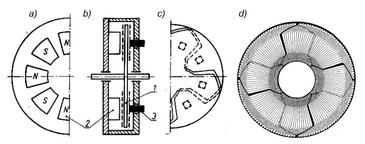 Introduction 5 Figure 1.2. AFMPM 8-pole d.c. commutator motor with printed rotor winding: (a) stator with PMs, (b) cross section, (c) rotor (armature) windings and brushes, (d) construction of winding with 145 bars.