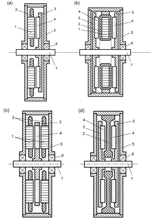 Introduction 7 double-sided AFPM machines with internal stator (Fig. 1.4b) with slotted stator with slotless stator with iron core stator with coreless stator (Fig. 1.4d) without both rotor and stator cores Figure 1.
