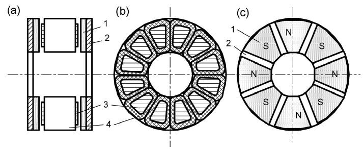 8 AXIAL FLUX PERMANENT MAGNET BRUSHLESS MACHINES with salient pole stator (Fig. 1.5) with internal rotor (Fig. 1.4c) with slotted stator with slotless stator with salient pole stator (Fig. 1.6) multi-stage (multidisc) AFPM machines (Fig.