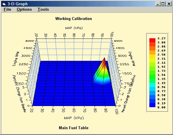 3-D Graph Basic Tuning Mode 4.15 3-D Graph Explanation Use 3-D Graph to show edits made to the Main Fuel or Spark tables. Example: 3-D graph is displayed showing a 3.