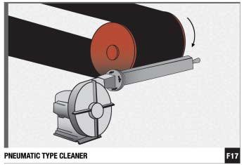 There are two styles of washtype cleaners that use water to clean the belt (Figure 18). The first is a system that spays a misting of water on the belt in order to make the scraping process easier.