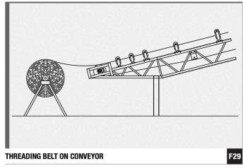 INSTALLING A CONVEYOR BELT Belts are customarily packaged in crates that can be rolled from place to place.