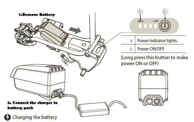 4.0 Operating Instructions PLEASE OBEY THESE PRECAUTIONS FOR BATTERY USE & CHARGING a) Please do not charge the battery in a sealed container or in upside down position.