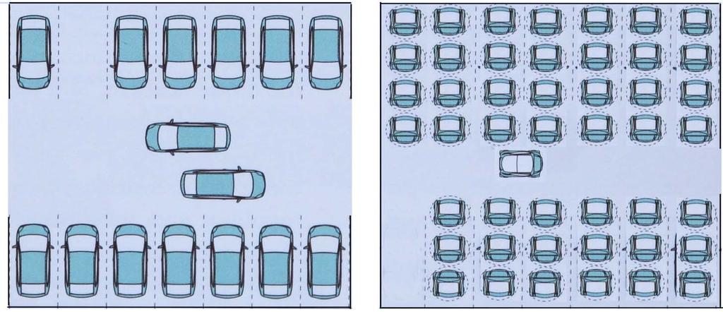 Autonomous Parking + Folding (in 50 unit urban housing project, 1 car/unit, $29,000 savings per car) 270 sq ft per car @ $150/ sq ft = $40,500