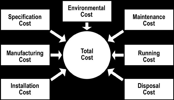 Lowest Total Cost of Ownership for Your Customers! + Lower Energy Costs!