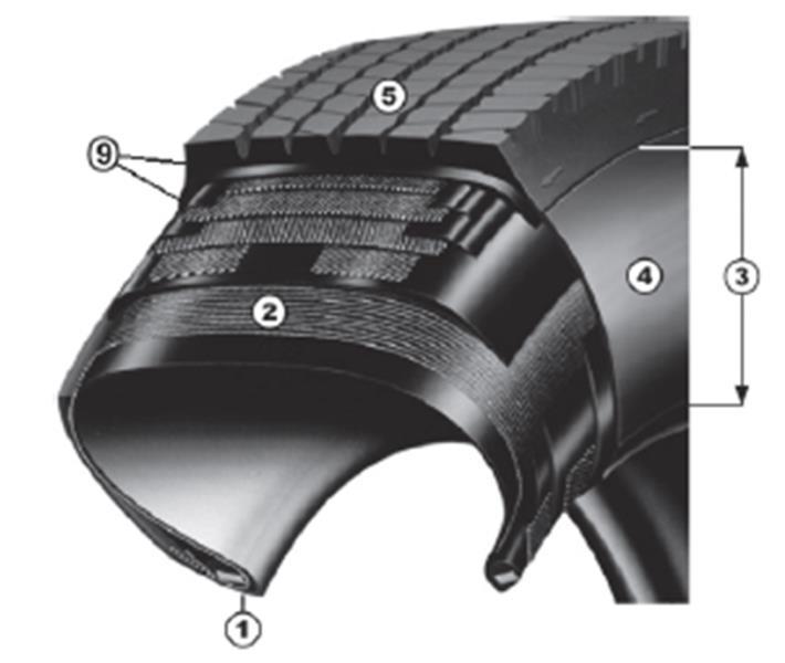 2. RETREADED TYRES: REMINDER OF CONCEPT, DEFINITION AND VOCABULARY # Name Definition 1 Bead That part of the casing which is shaped to fit the rim 2 Carcass/Casing Rubber bounded cord
