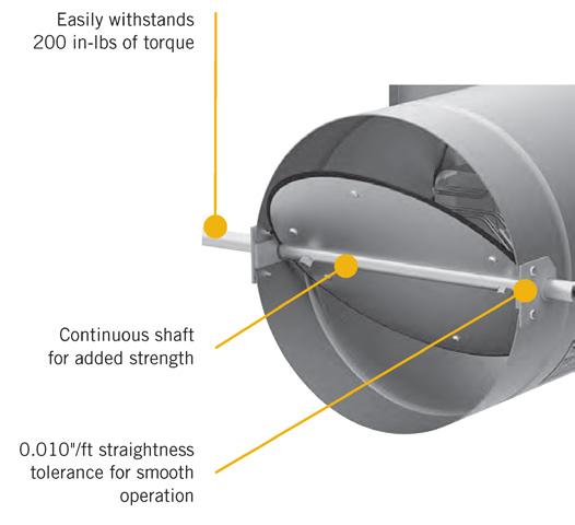 Damper leakage is less than 1% of maximum CFM at 3.0" wg static pressure. Daikin has designed the primary air damper shaft assembly for improved performance.