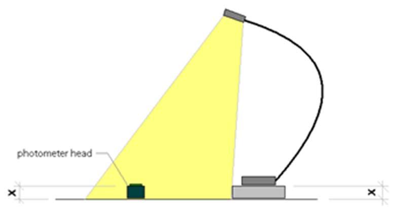 Lighting Services: Illuminance Level of Task Lights Measurement of illuminance levels at 100 measurement points (1 m²)