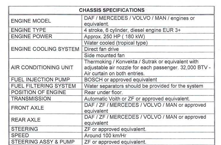 Requirements for bus specifications