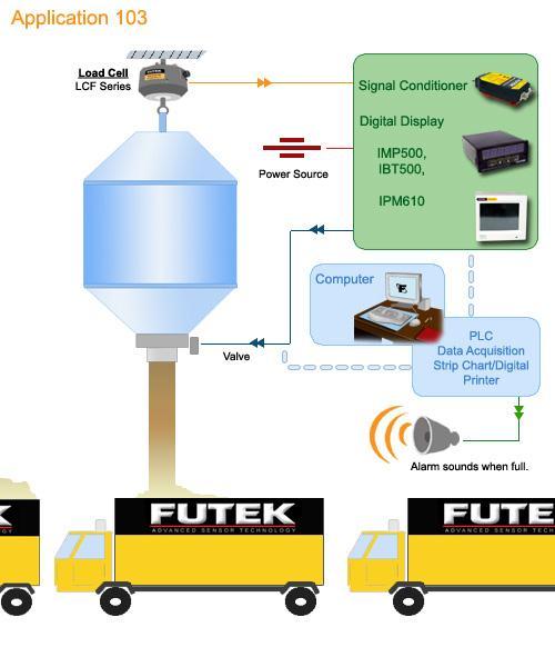 Sample 5 : Tank Dispensing In this application FUTEK load cells are used to control material distribution while monitoring the tank level.