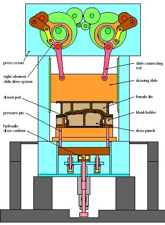 Cross Section of a Mechanical Press / Single Slide