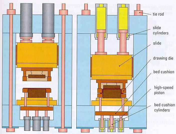 Hydraulic Press Hydraulic