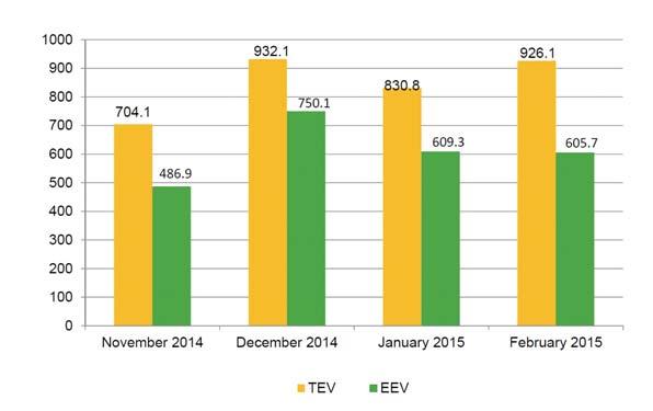 ENERGY SAVING COMPARATIVE TEST: EEV vs TEV A field test was set up to analyse the operational performance between an EEV and TEV. The below diagram indicates the installation.