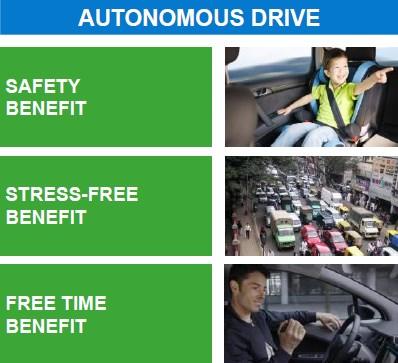 SECTION 1 Introduction of autonomous driving on the automotive market Motivations