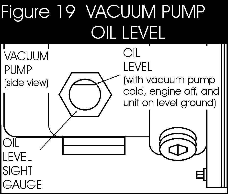 MAINTENANCE VACUUM PUMP Refer to the Vacuum Pump Operation and Service Manual for specific instructions.
