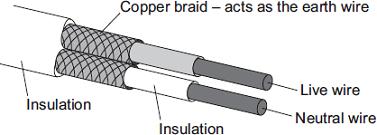 The diagram shows the structure of a cable. The cable is part of an undersoil heating circuit inside a large greenhouse.