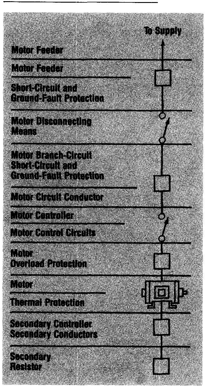 Figure 1 Motor Protection Scheme of overcurrents up to 1 0 times the full load motor current. It is not, for example, expected to offer protection for normal failures after service life expectancies.