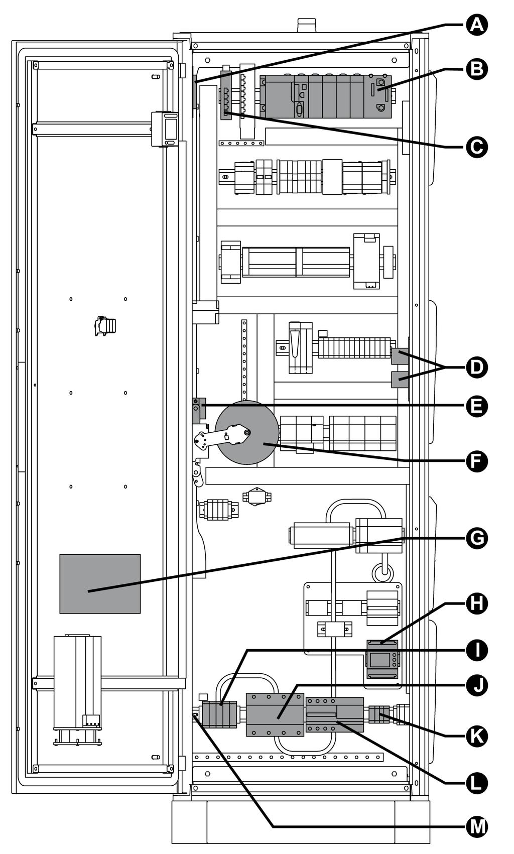 Description of the Control Compartment The control compartment is accessed via the side doors of the quick charging station. For more information, see the procedure illustrated in (see page 16).