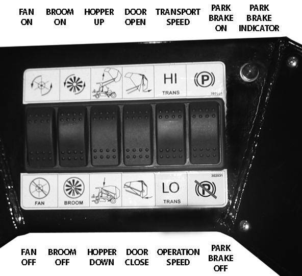 TV30 Operating Guide BEFORE OPERATION Safety Checklist o Read and understand the Operator s Manual (located in the manual holder to the left of the seat).