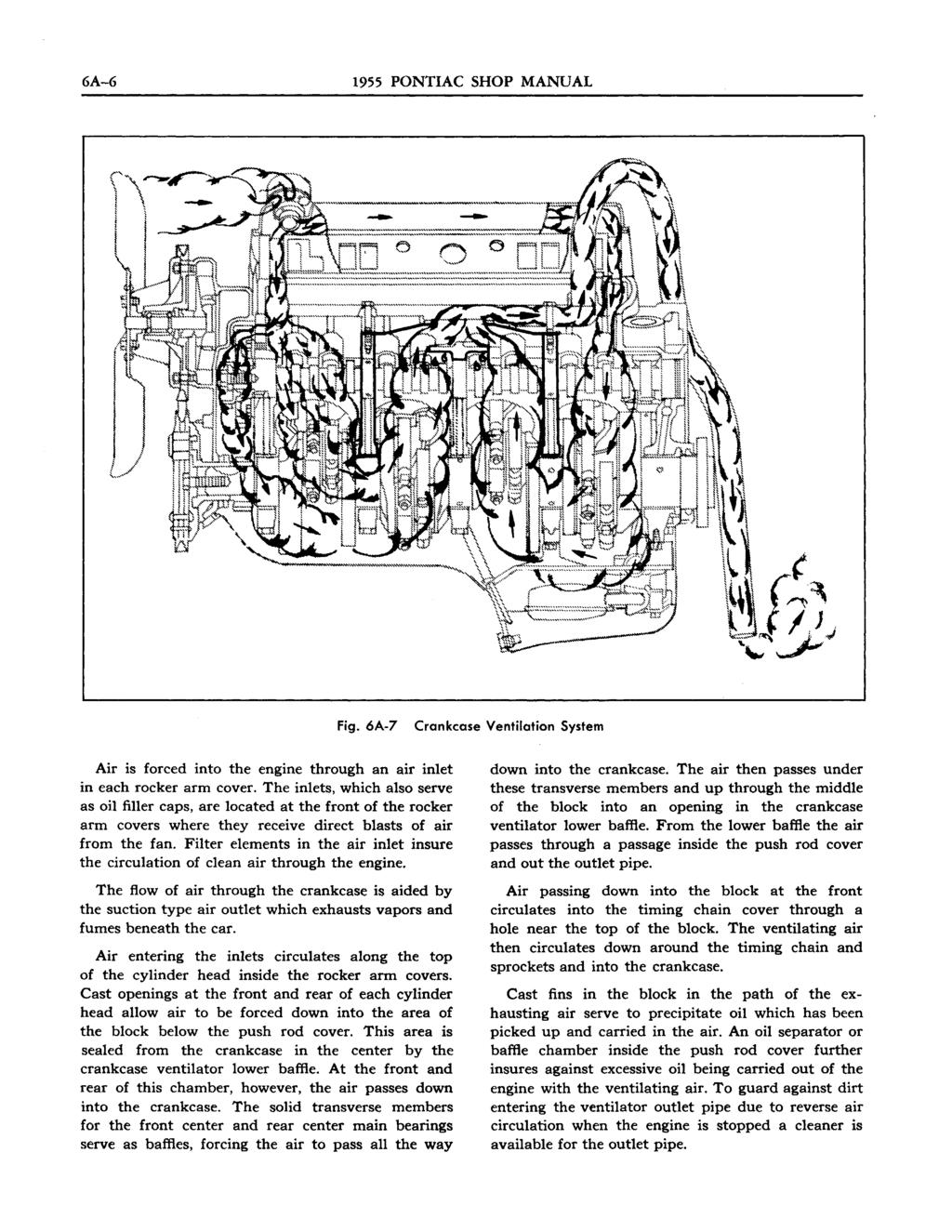 6A-6 1955 PONTIAC SHOP MANUAL Fig. 6A-7 Crankcase Ventilation System Air is forced into the engine through an air inlet in each rocker arm cover.