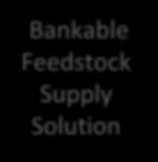 Development Effort Feedstock supply organization staffing plan Feedstock Supply Agreement Equipment acquisition
