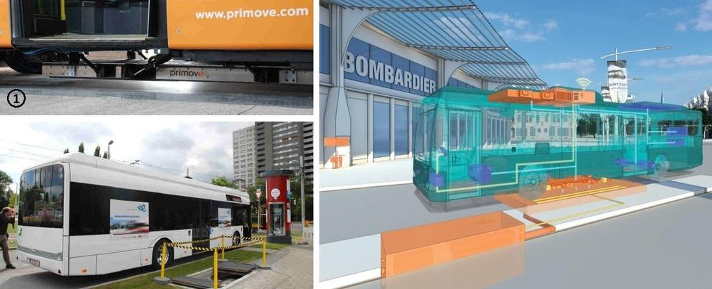 konkreetne elektribussi tootja kasutab selleks tootjafirma Bombardier PRIMOVE indusktsioonlaadimise tehnoloogiat, millest bussi-poolne induktsioonplaadi osa on installeeritud bussi põhja alla (Vt.