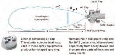 Atomising Fan Spray External mix facilitates fine atomisation