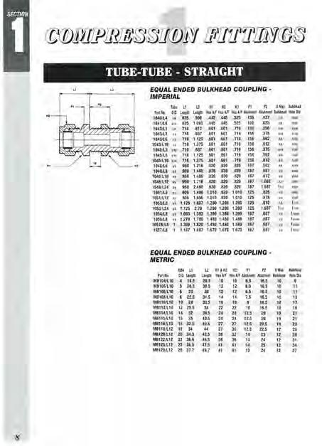 Compression Fittings TUBE TUBE STRAIGHT In-line configuration Enables connection of 2 tubes of the same outside diameter Designed to connect tubes on either side of a bulkhead panel Provided with a