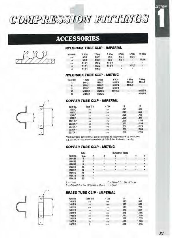 Compression Fittings ACCESSORIES A range of nylon tube clips These tube clips enable both single and multiple tubes of the same outside diameter to be secured to a wall, panel or floor A range of