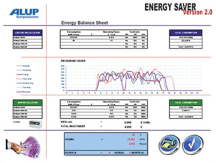 Optimize your energy consumption Did you know that energy costs represent about 70% of the total operating cost of your compressor over a 5-year period?