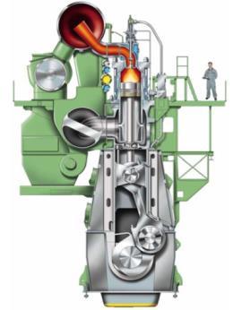 Marine Diesel engines Multronic scope Name Low speed Medium Speed