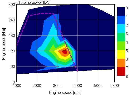 ecompressor eturbine Target: BMEP Range: Overboost at low end; transient.