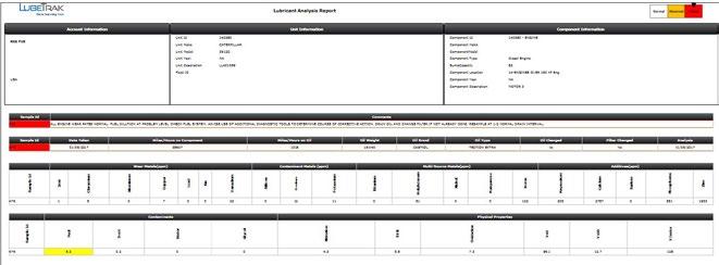 LubeTrak s web-based, subscription data management system provides pre-configured reports