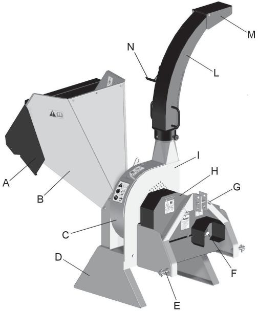 MAIN PARTS TERMINOLOGY: MAIN PARTS TERMINOLOGY A B C D E F G H I L M N Hopper Extension/Cover (Optional) Hopper Chipper Housing Chipper Base Lower 3rd Point Hitches PTO at 540 rpm Upper 3rd Point