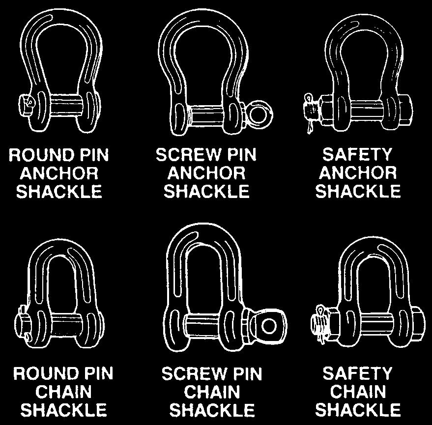 UNDERSTAND THESE S AND INSTRUCTIONS BEFORE USING SHACKLES. Failure to follow the Instructions For Use below and these warnings may cause death or serious injury. Use shackles only as indicated.