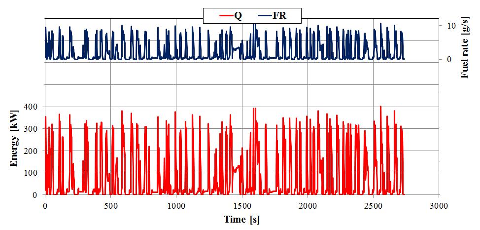57 and for the second R 2 = 0.91. The mass flow of the exhaust gas during the road tests varied in the range of 140 to 860 kg/h (Fig. 5). 4.