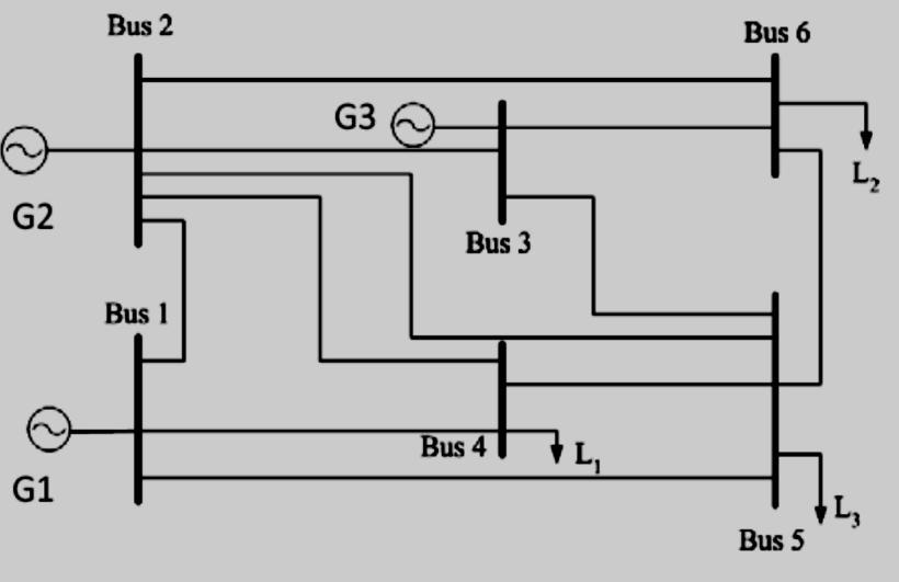This system which has been made in ring mode consisting of six buses (B1 to B6) connected to each other through single phase equivalent transmission lines.
