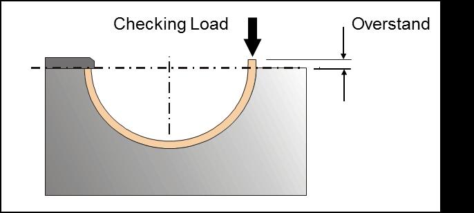 Bearing Geometry: Most engine builders know how important the wall thickness of the bearing is as it defines the clearance of the engine which has a direct influence in the all-important oil film