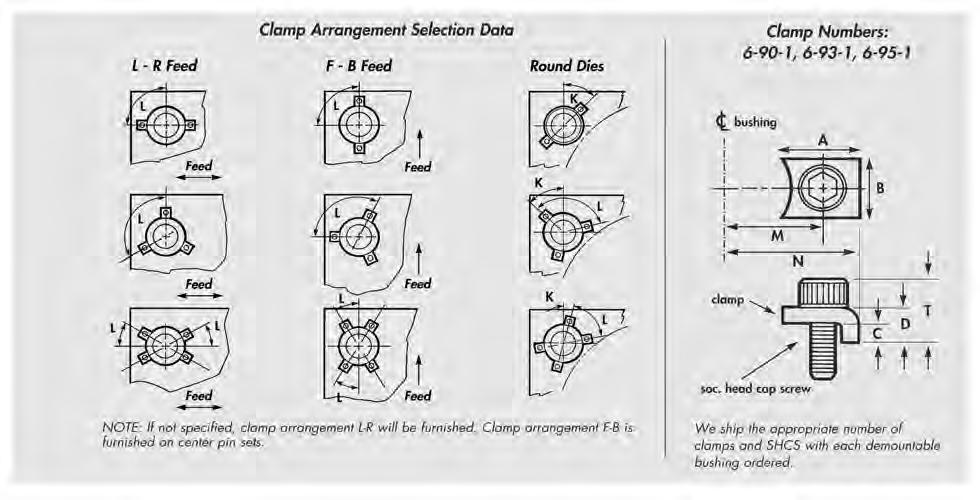 Demountable Pin Clamp Data Plain Bearing Components Demountable Pin and Bushing Clamp Data INCH Three clamps equally