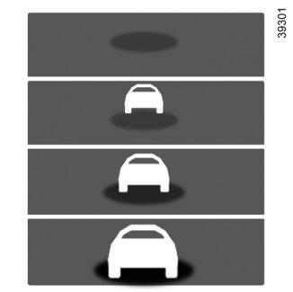 SAFE DISTANCE ALERT (2/2) A B C D Operation Upon activating the function, indicator 4 notifies the driver of the distance separating them from the vehicle in front.