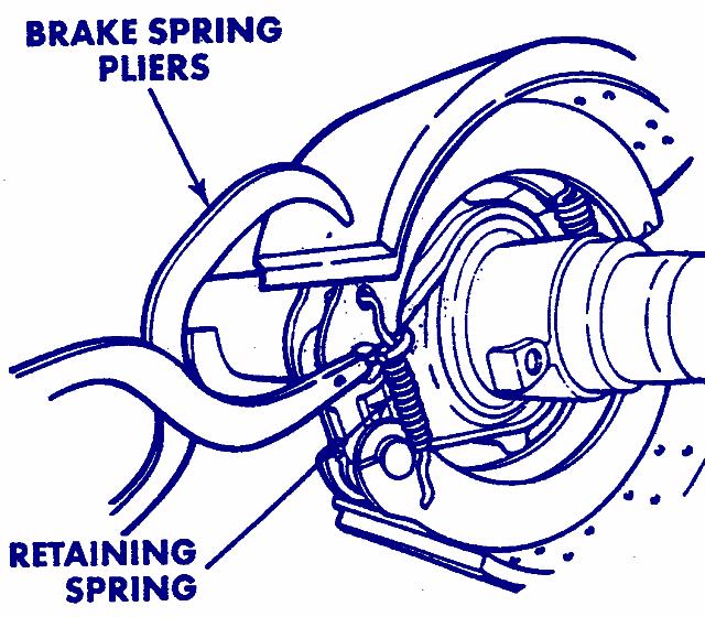 Remove the two brake retaining springs.