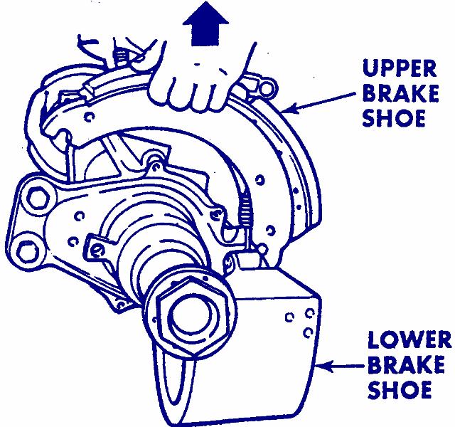 Brakes 4. To remove the brake shoes: Press down on the lower brake shoe to disengage it from the anchor pin. Move the lower shoe to the side of the anchor bracket.