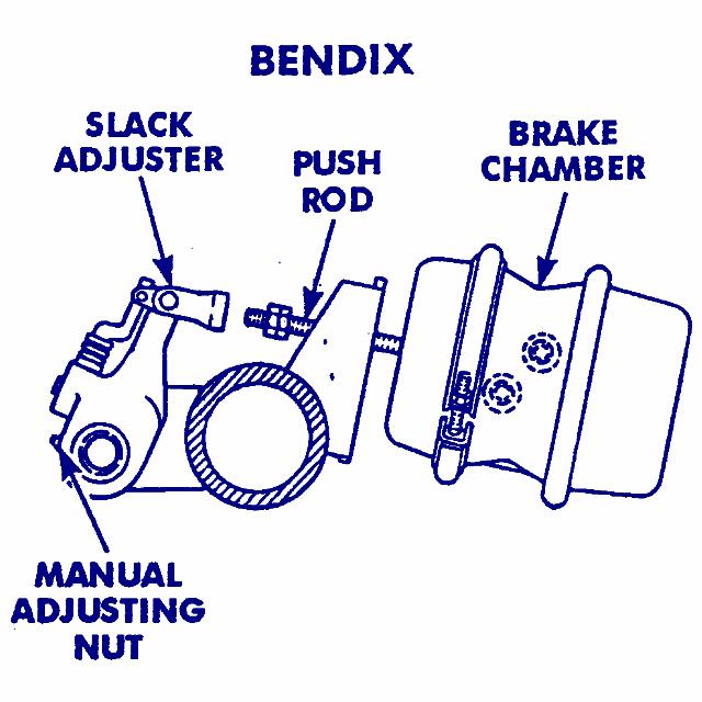 Brakes Bendix Automatic Slack Adjuster 1. Apply an even coat of anti-seize compound (STK.70033) to serrated or splined surface of camshaft. 2.