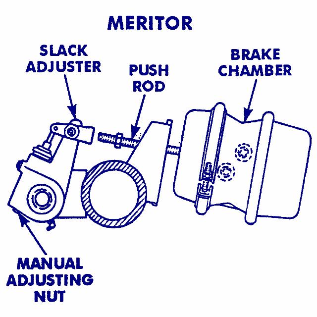 Brakes Meritor Automatic Slack Adjuster 1. Apply an even coat of anti- seize compound (10 and 28 serration splines STK.