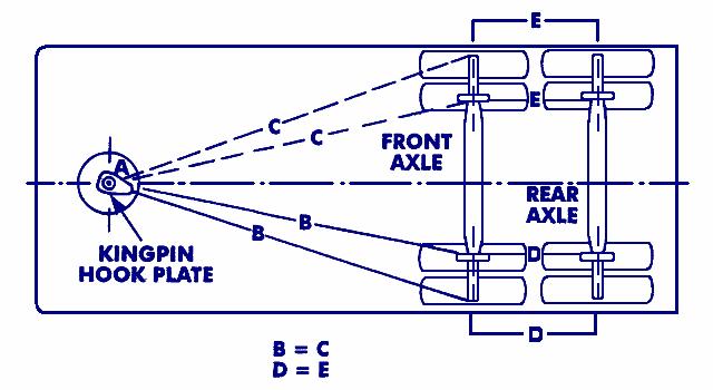 Axle Installation Alignment It is the responsibility of the axle installer to properly align the axle.