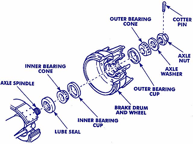 Hub, Bearings and Seal Hub, Bearings and Seal Hub, Bearings and Seal Removal