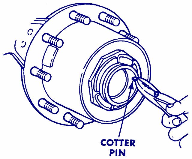 Hub, Bearings and Seal 3. On axle with a single axle nut: Remove the cotter pin from the axle nut. Remove the axle nut and washer from the spindle. 4.