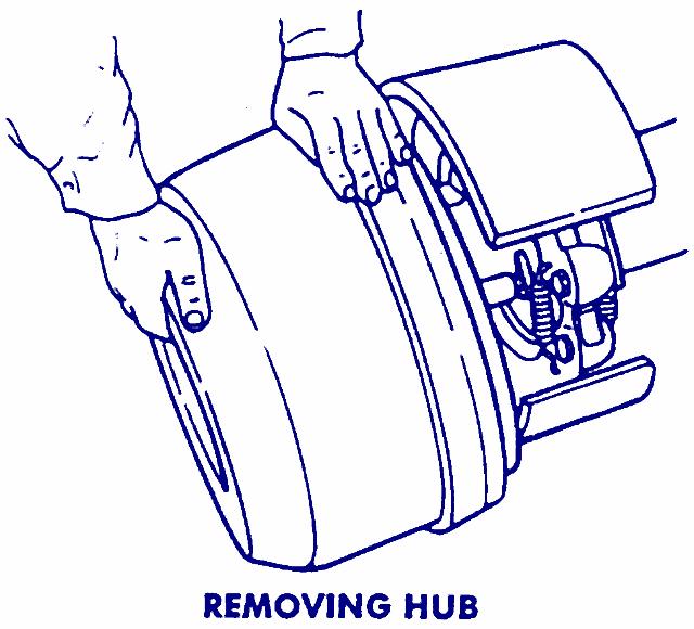 Hub, Bearings and Seal WARNING Do not hit steel parts with a steel hammer. Parts can break, and flying fragments can cause injury. 8. Remove the hub from the spindle.