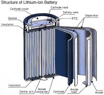2-2. Chemical Reaction of Lithium ion cell (UN3480) - Positive Electrode Reaction - Negative Electrode Reaction - Total Reaction LiCoO2 Cy +xli + + xe - Charge
