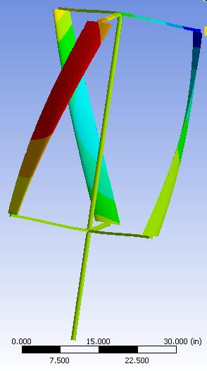 Figure 5: ANSYS Analysis of Turbine Figure 6: Airfoil Profile for Hotwire Figure 7: Airfoil Cutting Jig Analytical Investigation A permanent magnet generator will be used because it is designed for